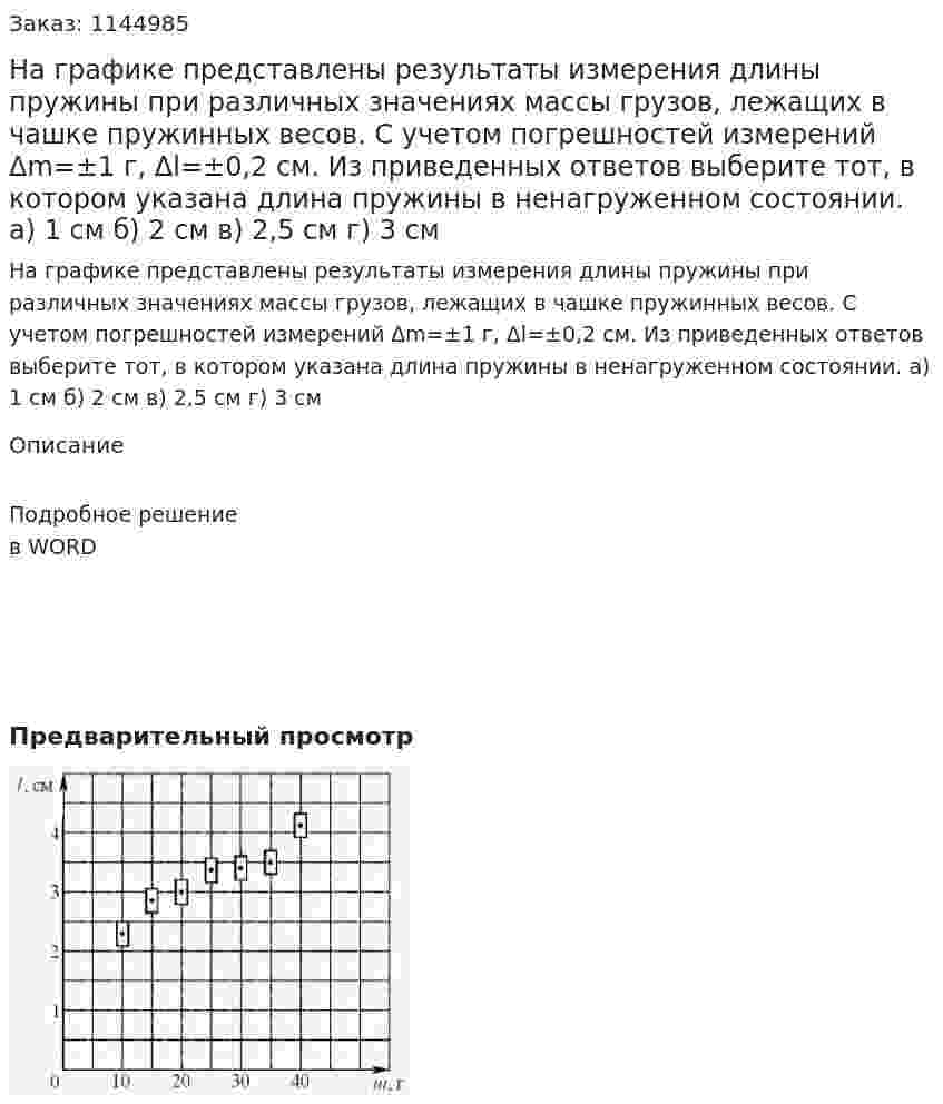 На графике представлены результаты измерения длины пружины при различных значениях массы грузов, лежащих в чашке пружинных весов. С учетом погрешностей измерений Δm=±1 г, Δl=±0,2 см. Из приведенных ответов выберите тот, в котором указана длина пружины в ненагруженном состоянии.  а)  1 см   б)  2 см   в)  2,5 см   г)  3 см 