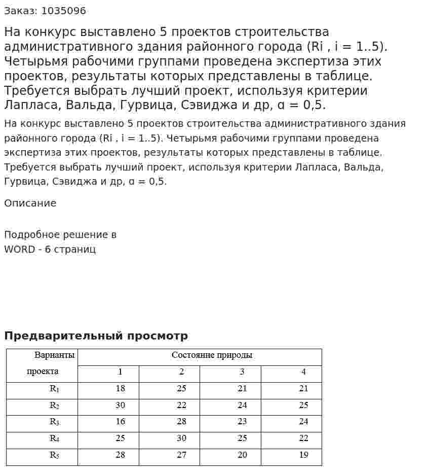 На конкурс выставлено 5 проектов строительства административного здания районного города (Ri , i = 1..5). Четырьмя рабочими группами проведена экспертиза этих проектов, результаты которых представлены в таблице. Требуется выбрать лучший проект, используя критерии Лапласа, Вальда, Гурвица, Сэвиджа и др, ɑ = 0,5. 
