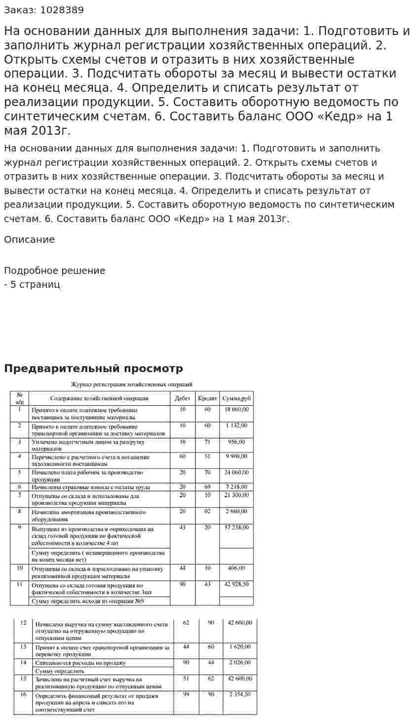 На основании данных для выполнения задачи: 1.	Подготовить и заполнить журнал регистрации хозяйственных операций. 2.	Открыть схемы счетов и отразить в них хозяйственные операции. 3.	Подсчитать обороты за месяц и вывести остатки на конец месяца. 4.	Определить и списать результат от реализации продукции. 5.	Составить оборотную ведомость по синтетическим счетам. 6.	Составить баланс ООО «Кедр» на 1 мая 2013г. 