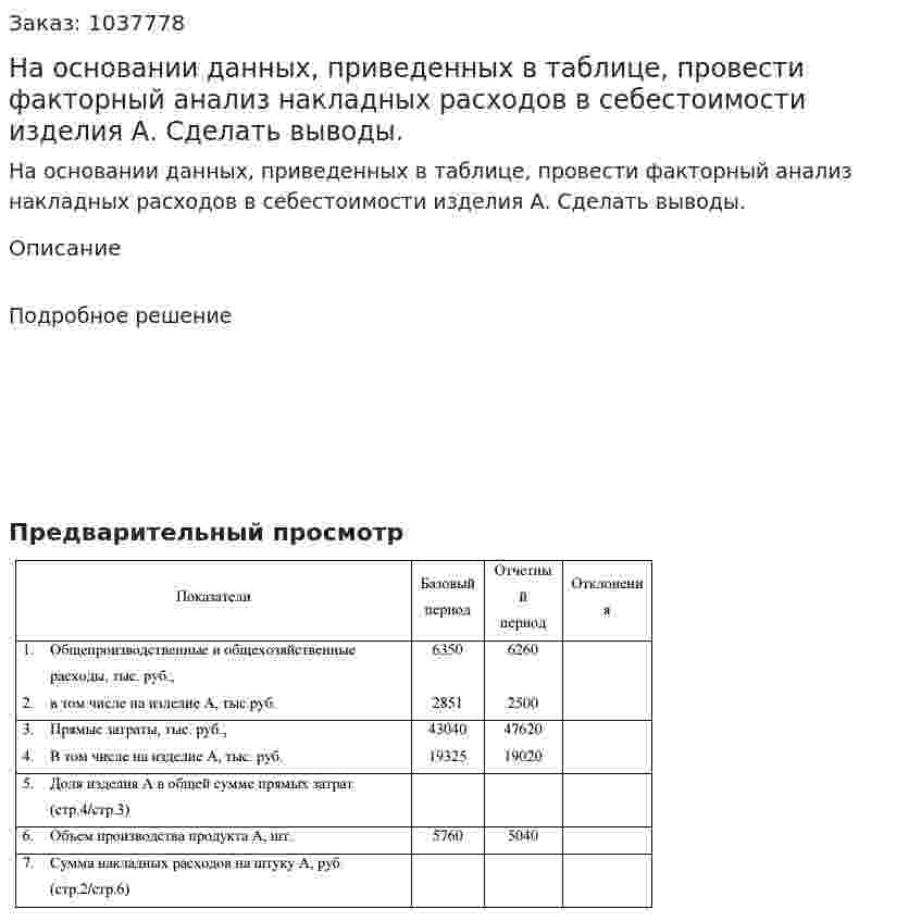 На основании данных, приведенных в таблице, провести факторный анализ накладных расходов в себестоимости изделия А. Сделать выводы.  