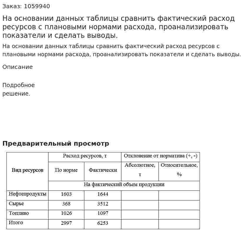 На основании данных таблицы сравнить фактический расход ресурсов с плановыми нормами расхода, проанализировать показатели и сделать выводы. 