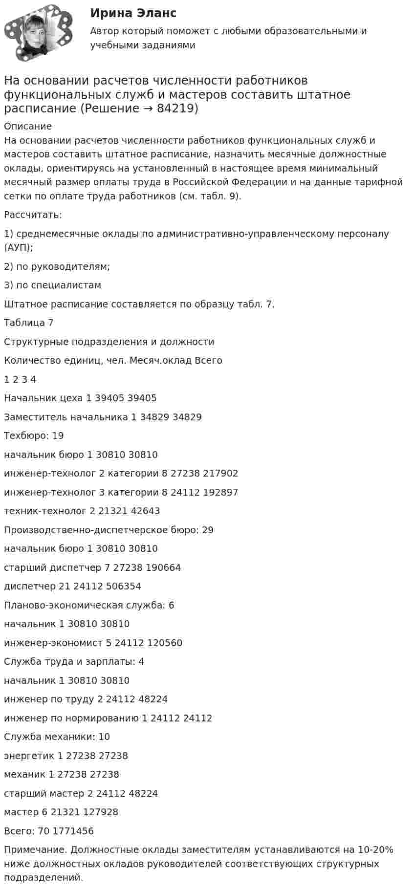     
            Описание
            На основании расчетов численности работников функциональных служб и мастеров составить штатное расписание, назначить месячные должностные оклады, ориентируясь на установленный в настоящее время минимальный месячный размер оплаты труда в Российской Федерации и на данные тарифной сетки по оплате труда работников (см. табл. 9).        Рассчитать:        1) среднемесячные оклады по административно-управленческому персоналу (АУП);        2) по руководителям;        3) по специалистам        Штатное расписание составляется по образцу табл. 7.	Таблица 7   Структурные подразделения и должности Количество единиц, чел. Месяч.оклад Всего   1 2 3 4   Начальник цеха 1 39405 39405   Заместитель начальника 1 34829 34829   Техбюро: 19       начальник бюро 1 30810 30810   инженер-технолог 2 категории 8 27238 217902   инженер-технолог 3 категории 8 24112 192897   техник-технолог  2 21321 42643   Производственно-диспетчерское бюро: 29       начальник бюро 1 30810 30810   старший диспетчер 7 27238 190664   диспетчер 21 24112 506354   Планово-экономическая служба: 6       начальник 1 30810 30810   инженер-экономист 5 24112 120560   Служба труда и зарплаты: 4       начальник 1 30810 30810   инженер по труду 2 24112 48224   инженер по нормированию 1 24112 24112   Служба механики: 10       энергетик 1 27238 27238   механик 1 27238 27238   старший мастер 2 24112 48224   мастер 6 21321 127928   Всего: 70   1771456             Примечание. Должностные оклады заместителям устанавливаются на 10-20% ниже должностных окладов руководителей соответствующих структурных подразделений.   
            
            
            На основании приведенных данных об остатках хозяйственных средств и источников их образования на 01 января 20__г. составить баланс организации, сгруппировав в нем статьи по соответствующим группам. Остатки имущества и источников его формирования на 1 января 20_г.На основании расчетов численности работников функциональных служб и мастеров составить штатное расписаниеНа основании решения о реализации проекта публичный партнер в срок, не превышающий ста восьмидесяти дней со дня принятия данного решения, обеспечивает организацию и проведение ... на право заключения соглашения На основании учебного пособия Тайм-менеджмент Ю.В. Уласа закончите предложения (5 баллов)На основании учебного пособия Тайм-менеджмент Ю.В. Уласа закончите предложения (5 баллов)На основе 1 статьи законов о бюджетах: Пенсионного фонда России, Фонда социального страхования РФ, Федерального ФОМС на текущий год и плановый период, заполните нижеприведенную таблицу по данным на текущий 2020 год.На основе анализа действующего российского законодательства, регулирующего приобретение и реализацию статуса арбитражного управляющего, надо перечислить в виде перечня последовательные действия лица, желающего стать арбитражным управляющим  На основании исходных данных представленных в таблицах 1 и 2 определите:На основании исходных данных (таблица 3) о деятельности предприятия в текущем и изменений в плановом году определите:На основании опытных данных построить графики σ = f(x) и Г = f(x). Определить природу растворенного вещества, его поверхностную активность при указанных концентрациях,На основании опытных данных построить графики сигма = f(x) и Г = f(x).  Определить природу растворенного вещества, его поверхностную активность при указанных концентрациях, вычислить постоянные в уравнении Лэнгмюра На основании опытных данных построить графики сигма = f(x) и Г = f(x).  Определить природу растворенного вещества, его поверхностную активность при указанных концентрациях, вычислить постоянные в уравнении Лэнгмюра и площадь поверхности сорбентаНа основании особенностей темперамента выделяют такие типы лидеров, как  … (укажите 3 варианта ответа) информационный эмоциональный сенсорно-решающий интуитивно-эмоциональный авторитарный интуитивно-логическийНа основании предложенных показателей рассчитайте коэффициент кредитоспособности Э. Альтмана