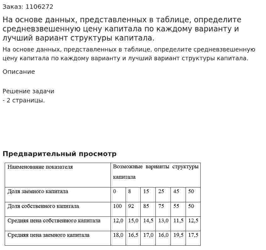 На основе данных, представленных в таблице, определите средневзвешенную цену капитала по каждому варианту и лучший вариант структуры капитала. 