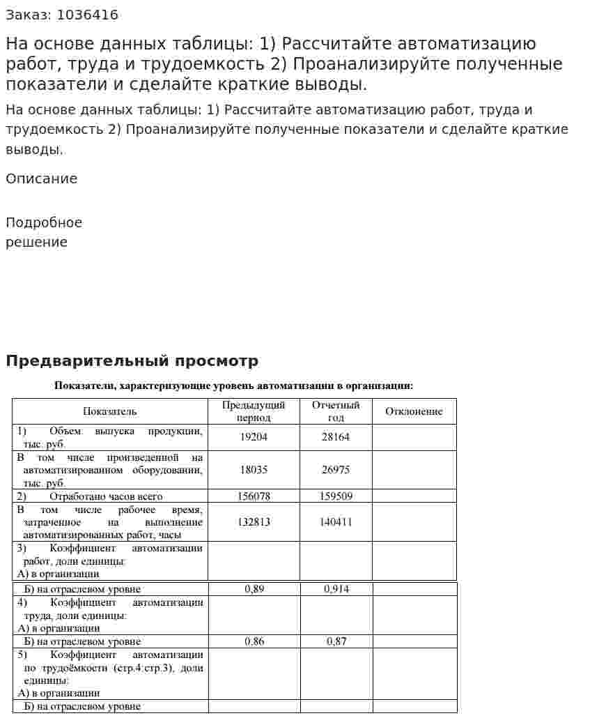 На основе данных таблицы: 	1) Рассчитайте автоматизацию работ, труда и трудоемкость 	2) Проанализируйте полученные показатели и сделайте краткие выводы.  