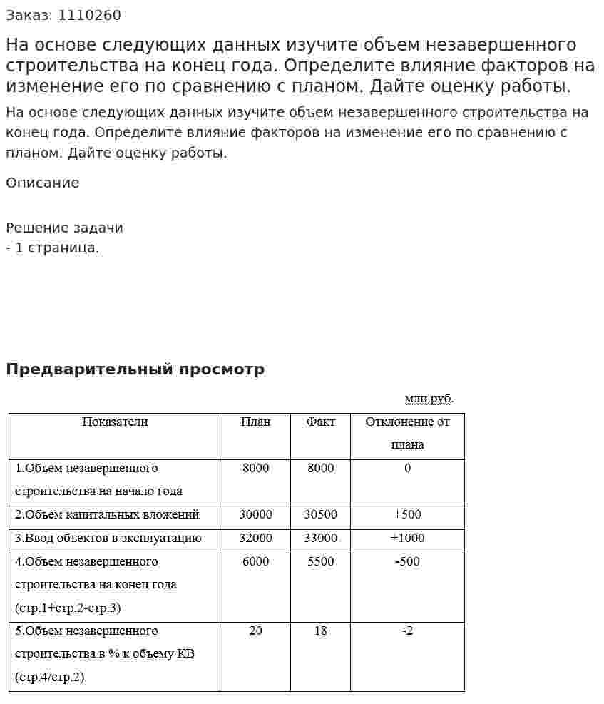 На основе  следующих данных изучите объем незавершенного строительства на конец года. Определите влияние факторов на изменение его по сравнению с планом. Дайте оценку работы. 