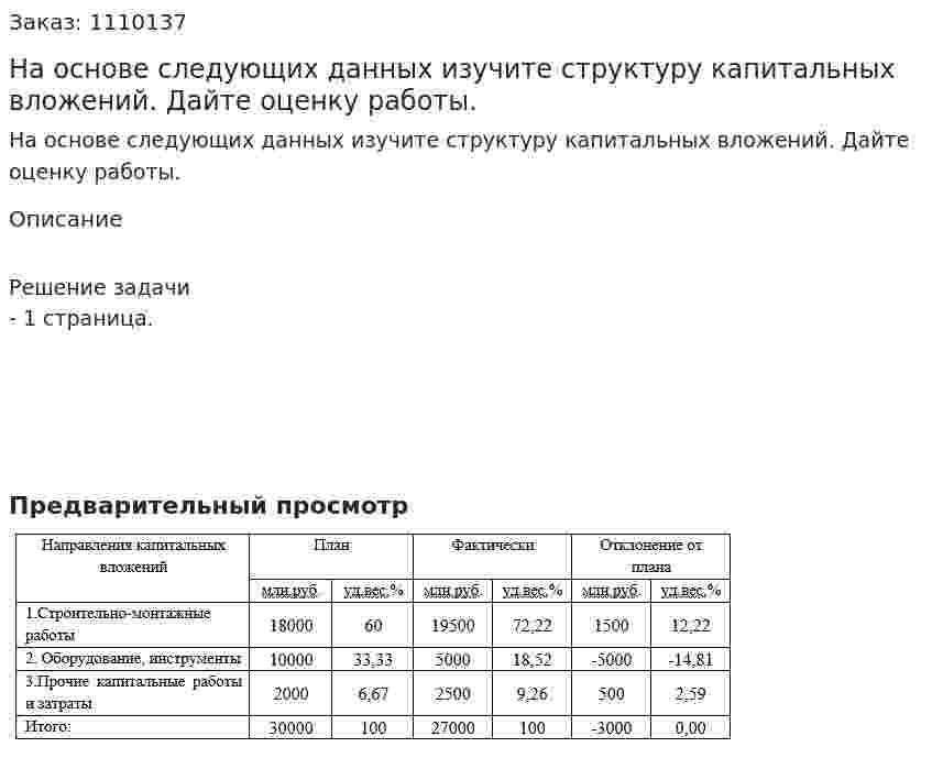 На основе следующих данных изучите структуру капитальных вложений. Дайте оценку работы. 