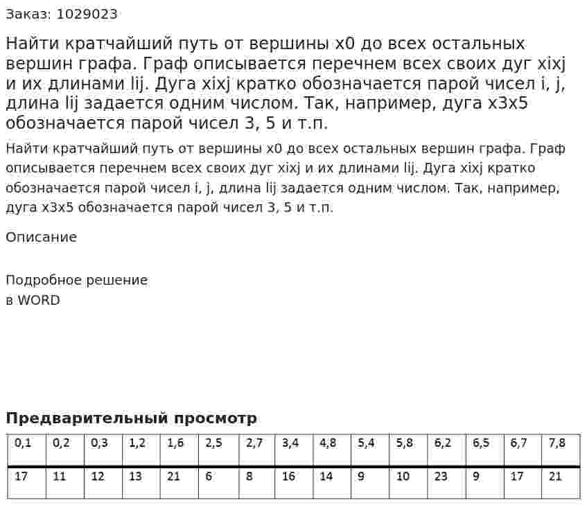 Найти кратчайший путь от вершины х0 до всех остальных вершин графа. Граф описывается перечнем всех своих дуг хiхj и их длинами lij. Дуга хiхj кратко обозначается парой чисел i, j, длина lij задается одним числом. Так, например, дуга х3х5 обозначается парой чисел 3, 5 и т.п. 