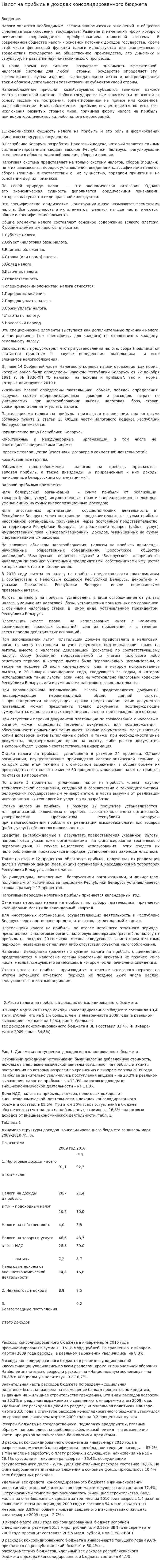 Налог на прибыль в доходах консолидированного бюджета