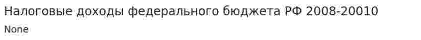 Налоговые доходы федерального бюджета РФ 2008-20010