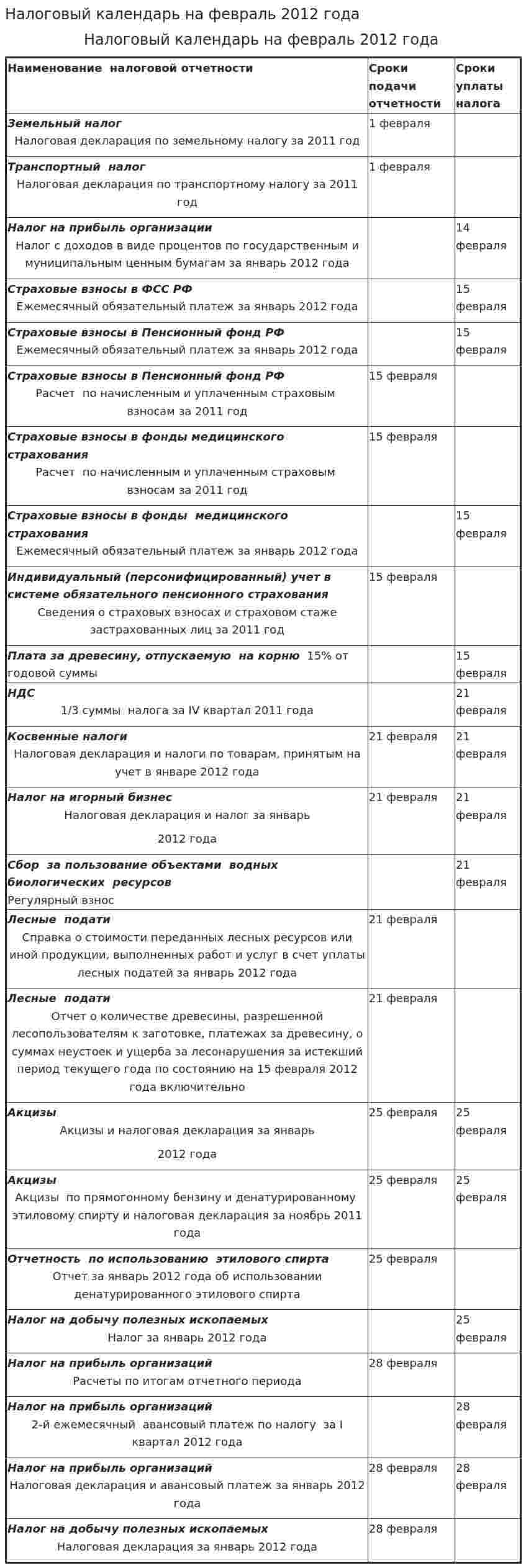 Налоговый календарь на февраль 2012 года