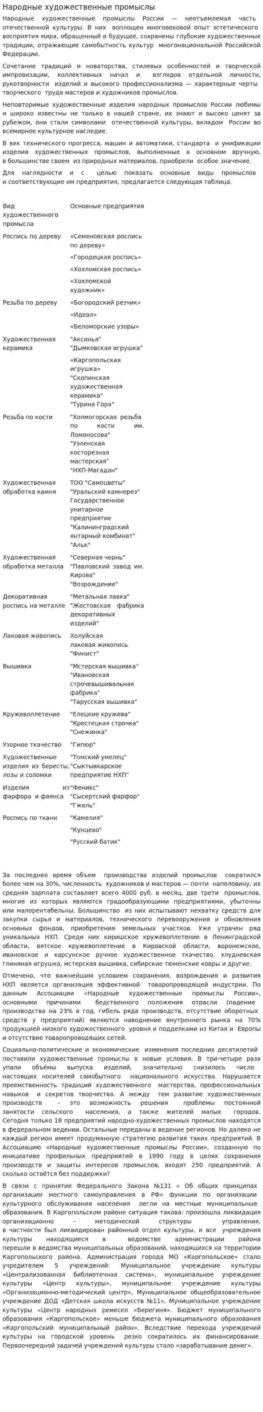 Народные художественные промыслы