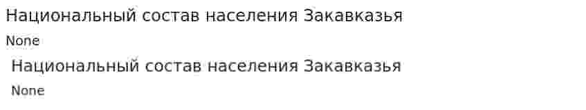 Национальный состав населения Закавказья