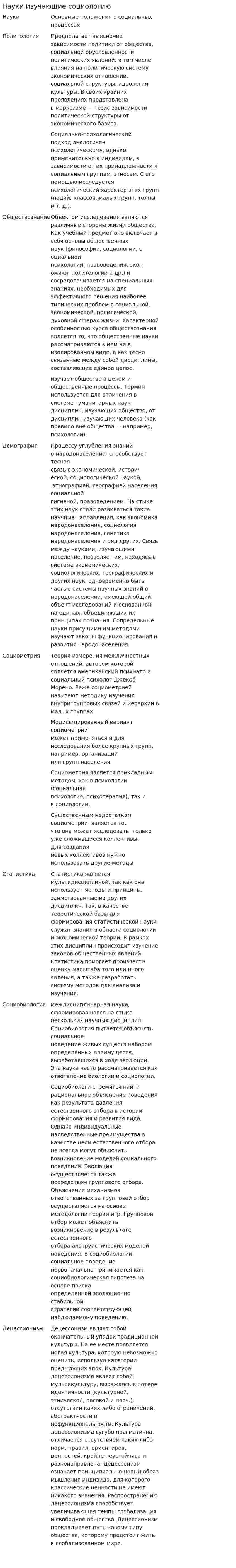 Науки изучающие социологию