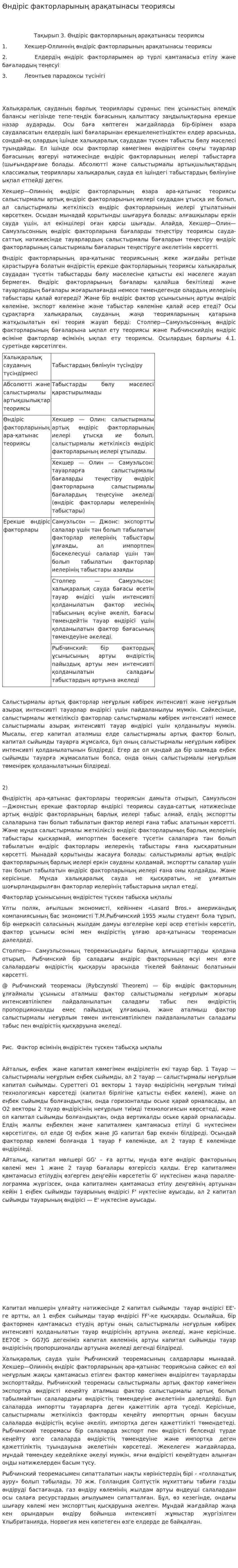 Өндіріс факторларының арақатынасы теориясы