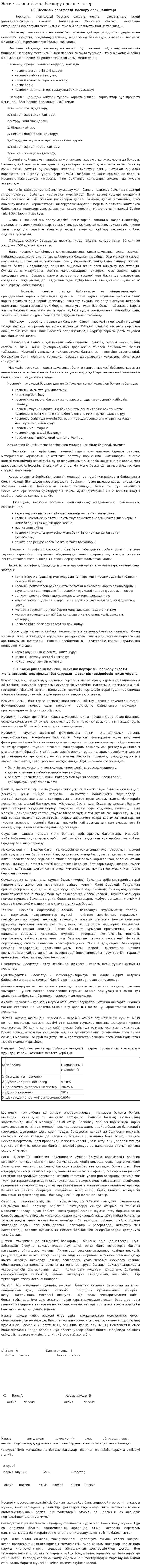 Несиелік портфелді басқару ерекшеліктері