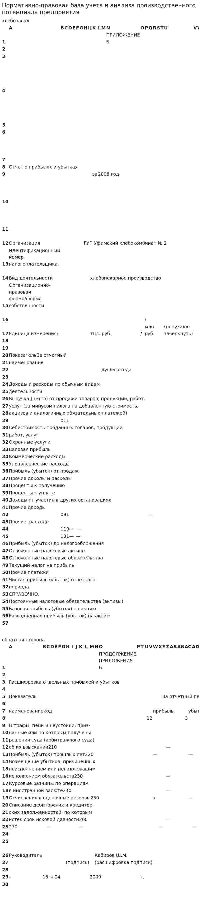 Нормативно-правовая база учета и анализа производственного потенциала предприятия