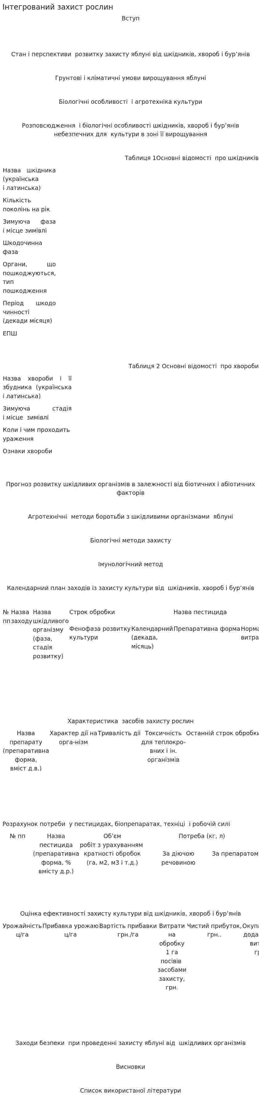 Інтегрований захист рослин