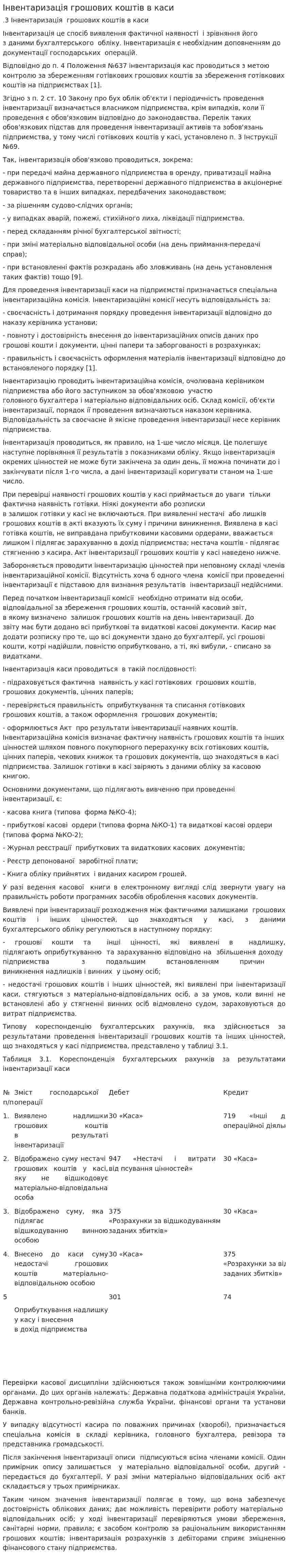 Інвентаризація грошових коштів в каси