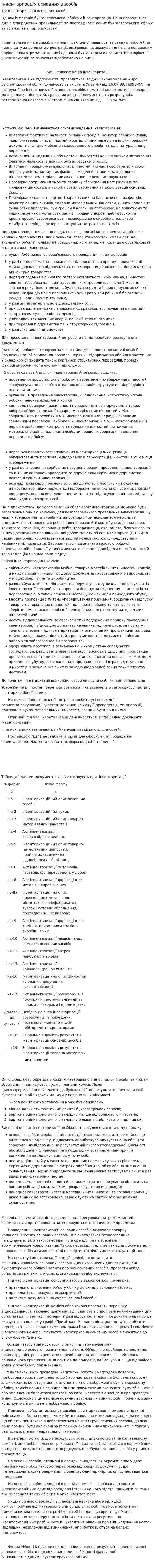 Інвентаризація основних засобів