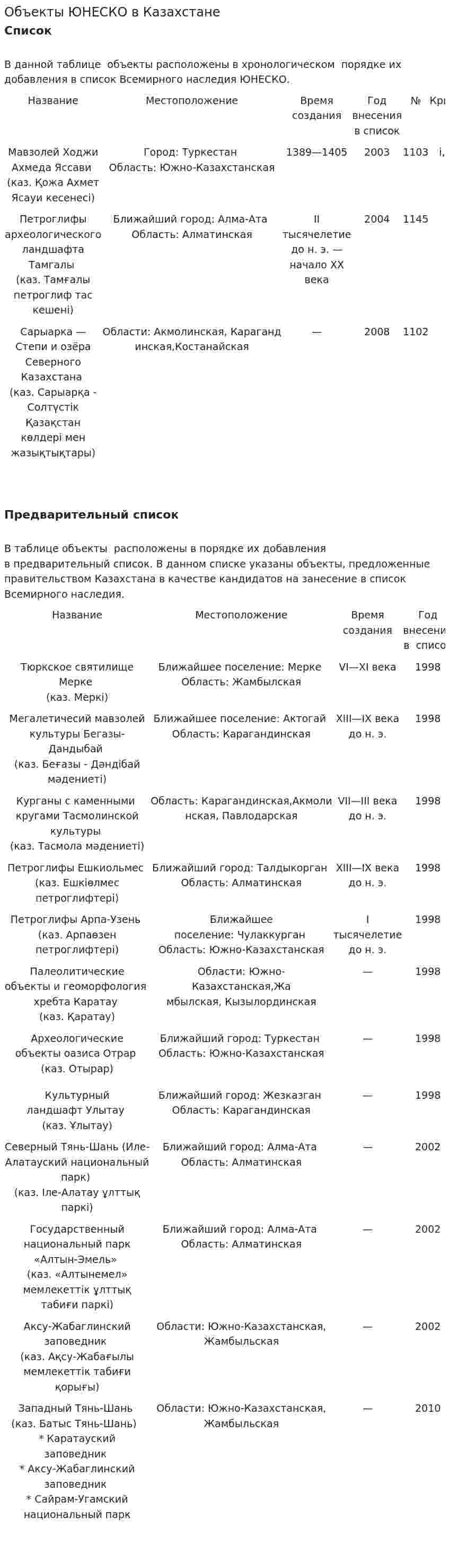 Объекты ЮНЕСКО в Казахстане