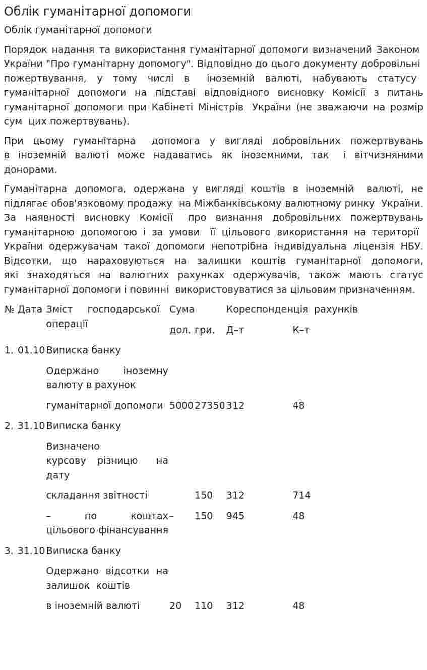 Облік гуманітарної допомоги