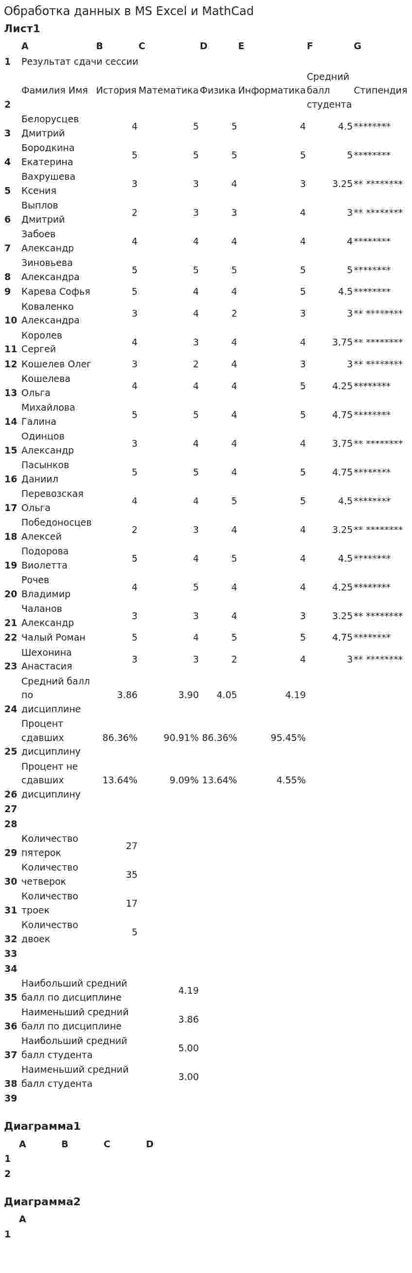 Обработка данных в MS Excel и MathCad