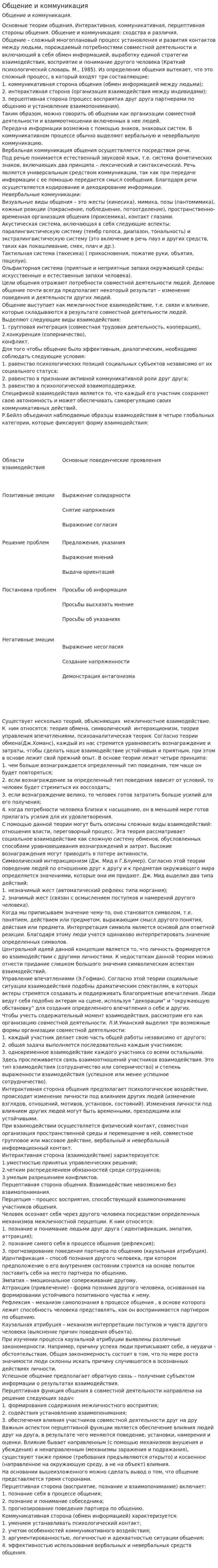 Общение и коммуникация. 2