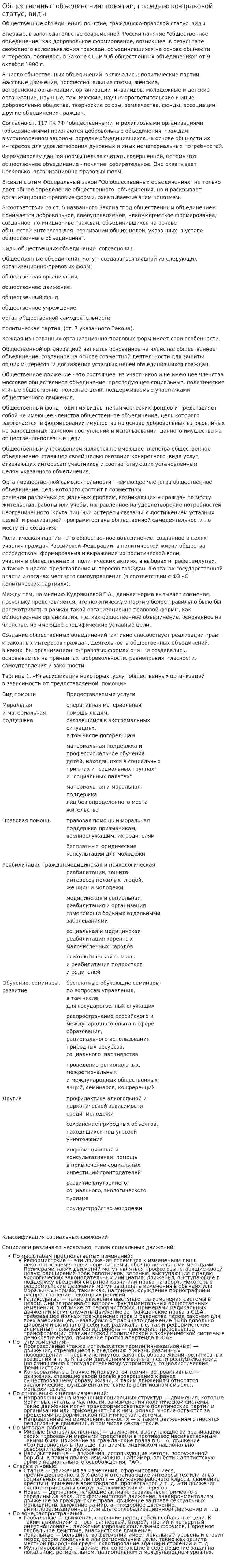 Общественные объединения: понятие, гражданско-правовой статус, виды