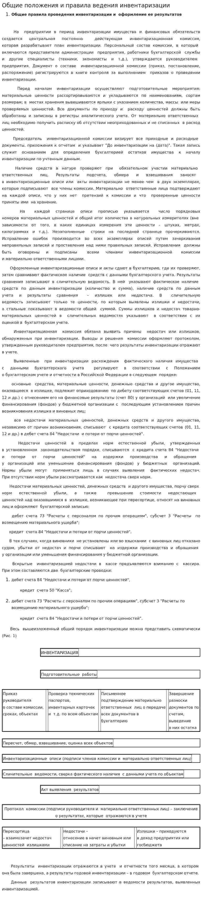 Общие положения и правила ведения инвентаризации