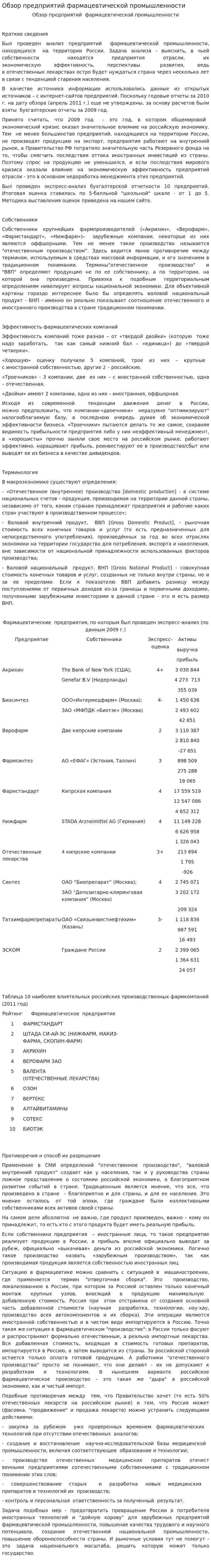 Обзор предприятий фармацевтической промышленности