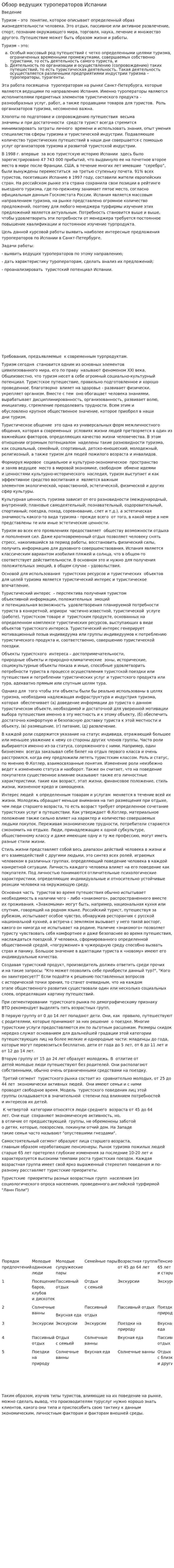 Обзор ведущих туроператоров Испании