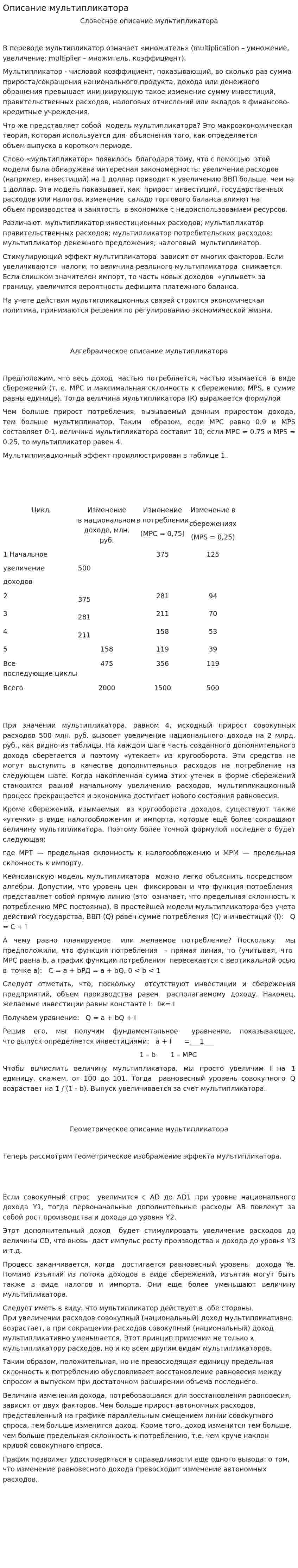 Описание мультипликатора