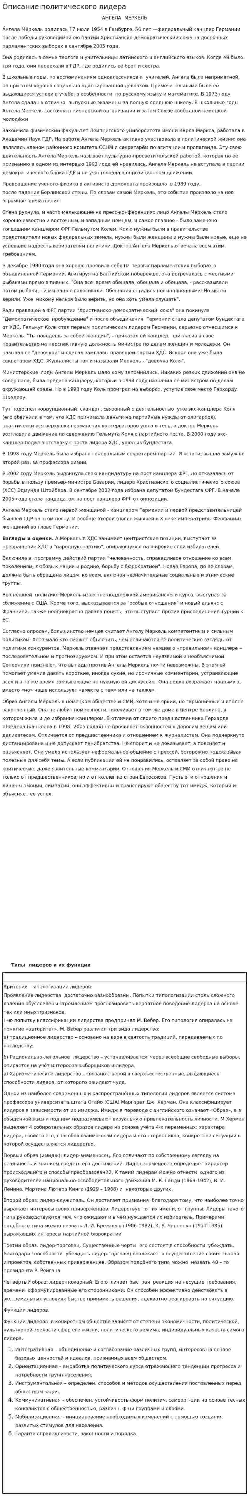 Описание политического лидера