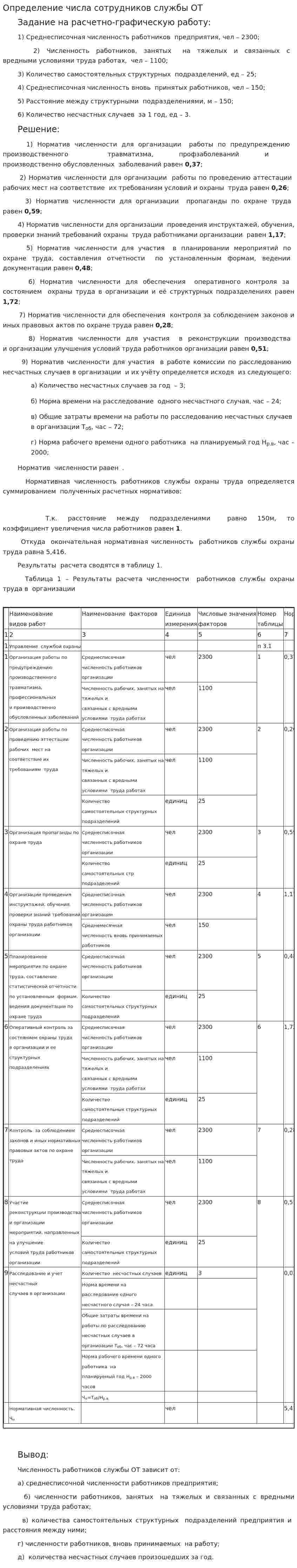 Определение числа сотрудников службы ОТ