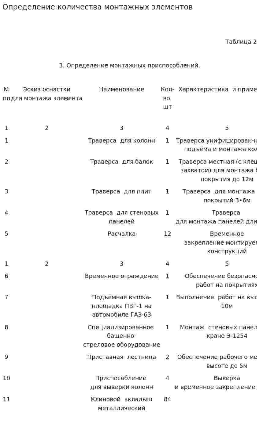 Определение количества монтажных элементов