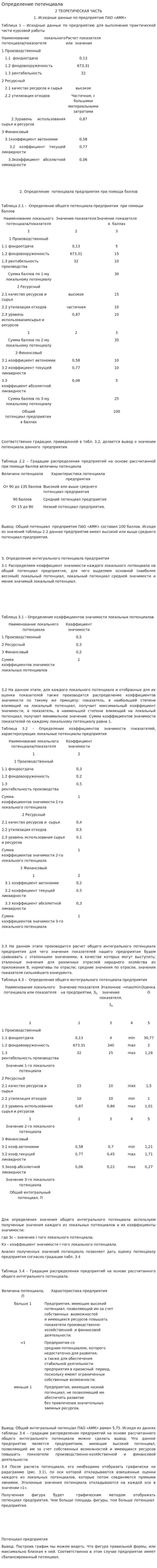 Определение потенциала