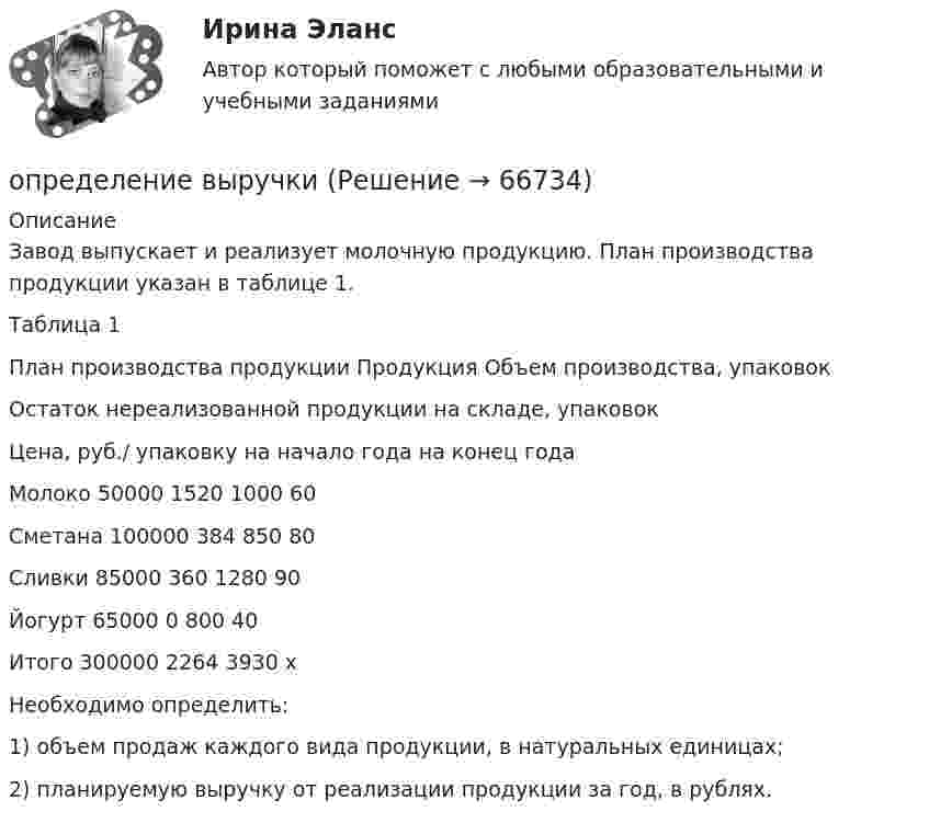     
            Описание
            	Завод выпускает и реализует молочную продукцию. План производства продукции указан в таблице 1.	Таблица 1	План производства продукции  Продукция Объем производства, упаковок Остаток нереализованной продукции на складе, упаковок Цена, руб./ упаковку   на начало года на конец года   Молоко 50000 1520 1000 60   Сметана 100000 384 850 80   Сливки 85000 360 1280 90   Йогурт 65000 0 800 40   Итого 300000 2264 3930 х 	Необходимо определить:	1) объем продаж каждого вида продукции, в натуральных единицах;	2) планируемую выручку от реализации продукции за год, в рублях.   
            
            
            Определение вреда, причиненного атмосферному воздухуопределение выручкиОпределение гемоглобина в кале современными методиками [Ответы]Определение геометричеких характеристик плоских сечений. Контрольная работа 1. Задание 1Определение геометрических характеристик составного сечения с одной осью симметрииОпределение государственной границы с описанием ее прохождения и нанесения на карту в соответствии с заключенным договором представляет собой ...Определение давления однородного шара на опорыОпределение абсолютной погрешности измерения, поправки, исправленного результата при измерении в цепи методом альперметр-вольтметра Определение автоматизированной информационной технологииОпределение агрессии содержится в ...Определение блока – это...:Определение величины предотвращенного экологического ущерба от антропогенного воздействия на водные объектыОпределение вида сдельной формы оплаты труда работникаОпределение вида сдельной формы оплаты труда работника-2
