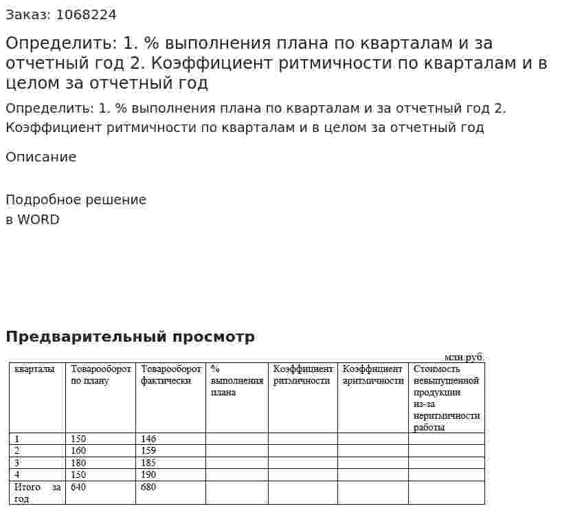 Определить:   1. % выполнения плана по кварталам и за отчетный год  2. Коэффициент ритмичности по кварталам и в целом за отчетный год 