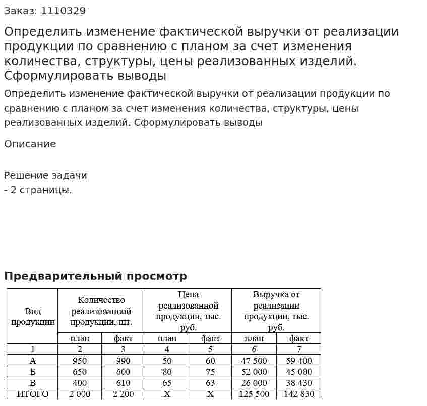 Определить изменение фактической выручки от реализации продукции по сравнению с планом за счет изменения количества, структуры, цены реализованных изделий. Сформулировать выводы 