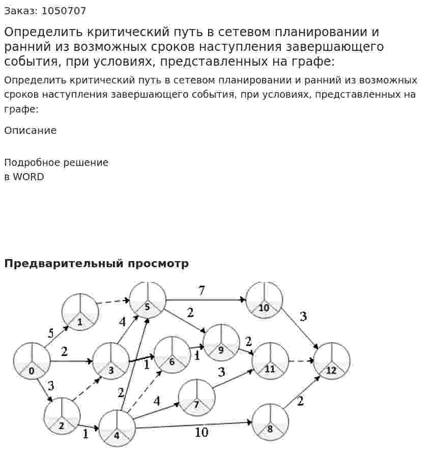 Определить критический путь в сетевом планировании и ранний из возможных сроков наступления завершающего события, при условиях, представленных на графе: 