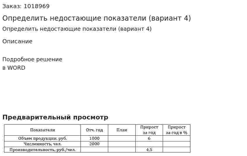 Определить недостающие показатели (вариант 4) 