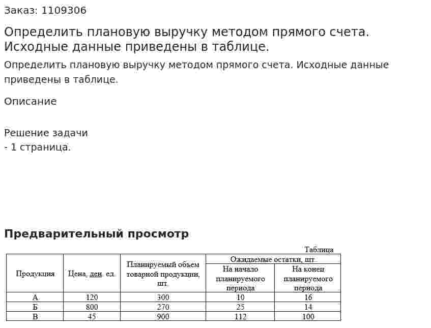 Определить плановую выручку методом прямого счета. Исходные данные приведены в таблице. 
