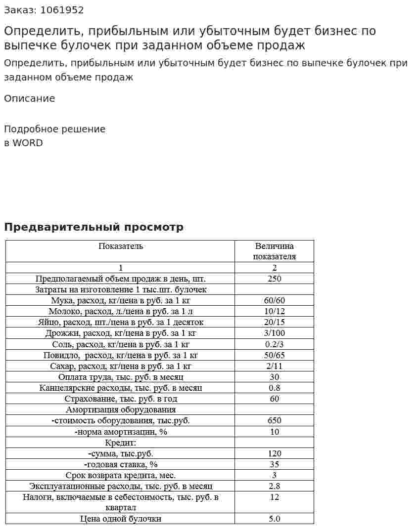 Определить, прибыльным или убыточным будет бизнес по выпечке булочек при заданном объеме продаж 