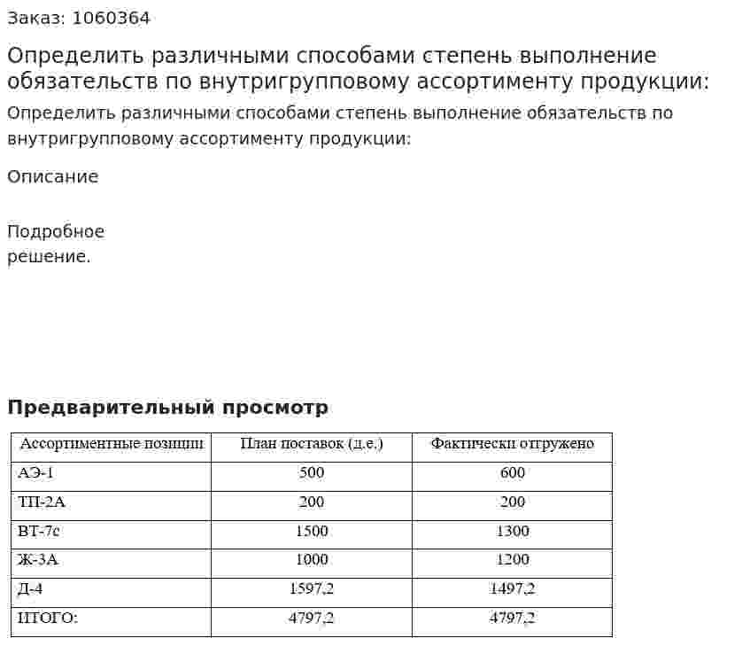Определить различными способами степень выполнение обязательств по внутригрупповому ассортименту продукции: 