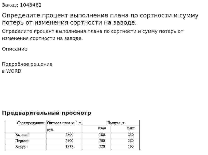 Определите процент выполнения плана по сортности и сумму потерь от изменения сортности на заводе. 
