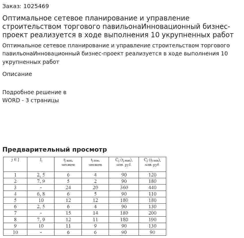Оптимальное сетевое планирование и управление  строительством торгового павильонаИнновационный бизнес-проект реализуется в ходе выполнения 10 укрупненных работ  