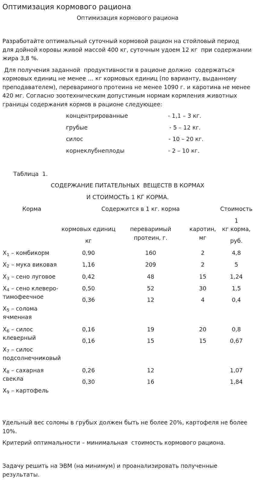 Оптимизация кормового рациона