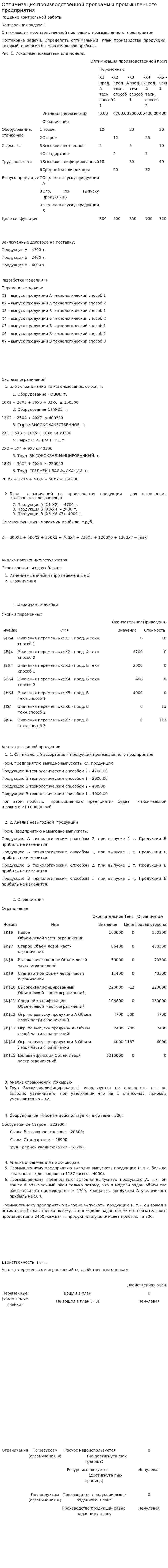 Оптимизация производственной программы промышленного предприятия