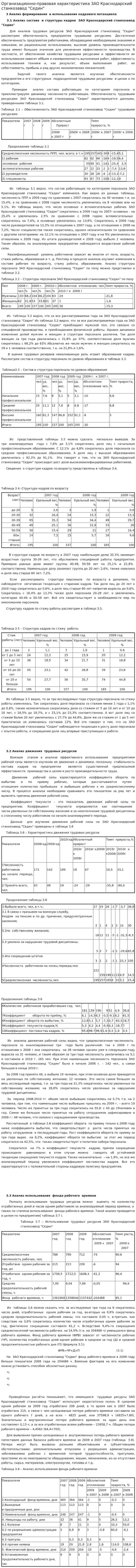 Организационно-правовая характеристика ЗАО Краснодарский станкозавод "Седин"