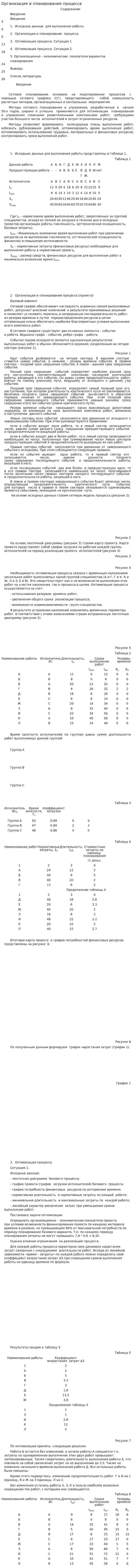 Организация и планирование процесса